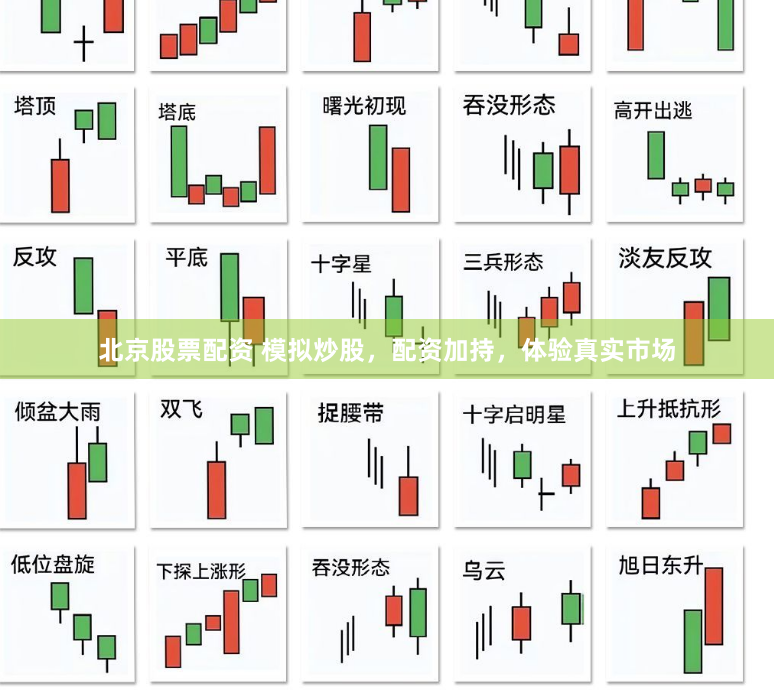 北京股票配资 模拟炒股，配资加持，体验真实市场