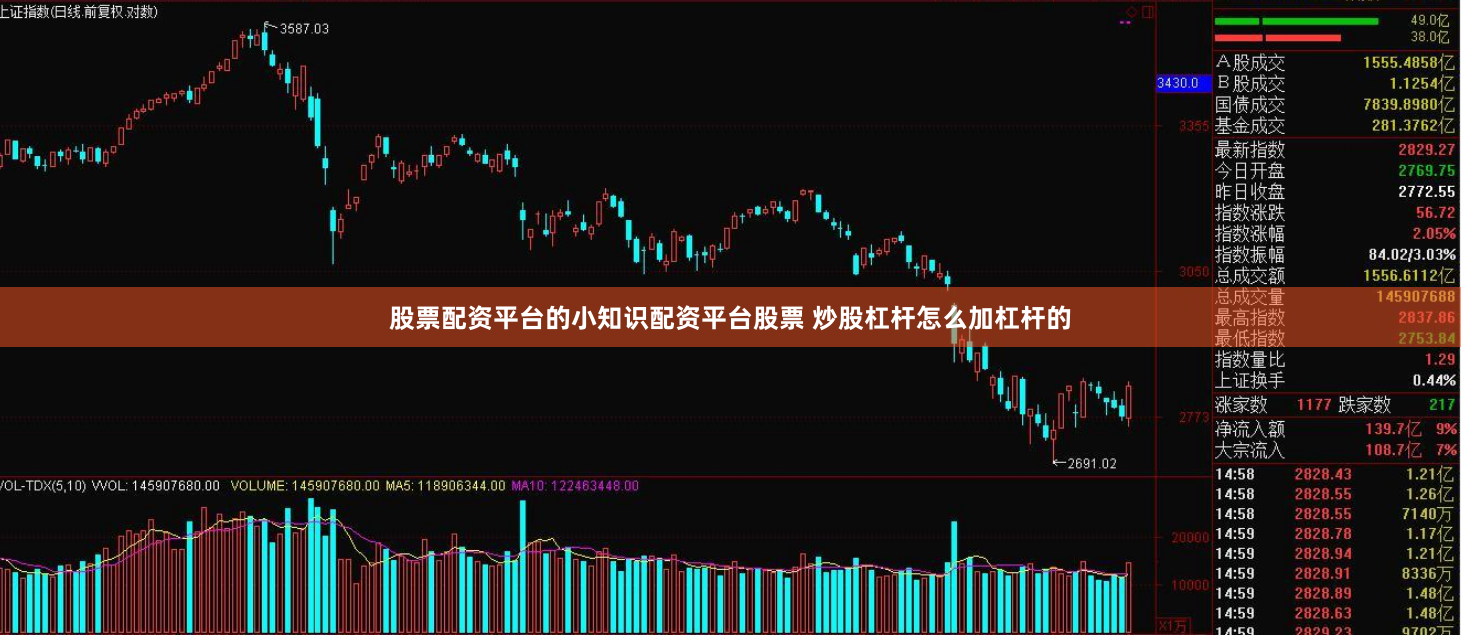 股票配资平台的小知识配资平台股票 炒股杠杆怎么加杠杆的