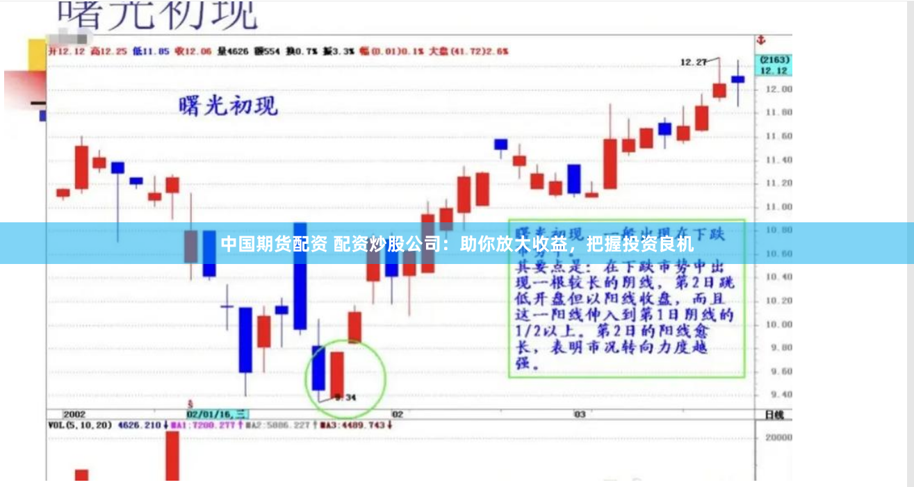 中国期货配资 配资炒股公司：助你放大收益，把握投资良机