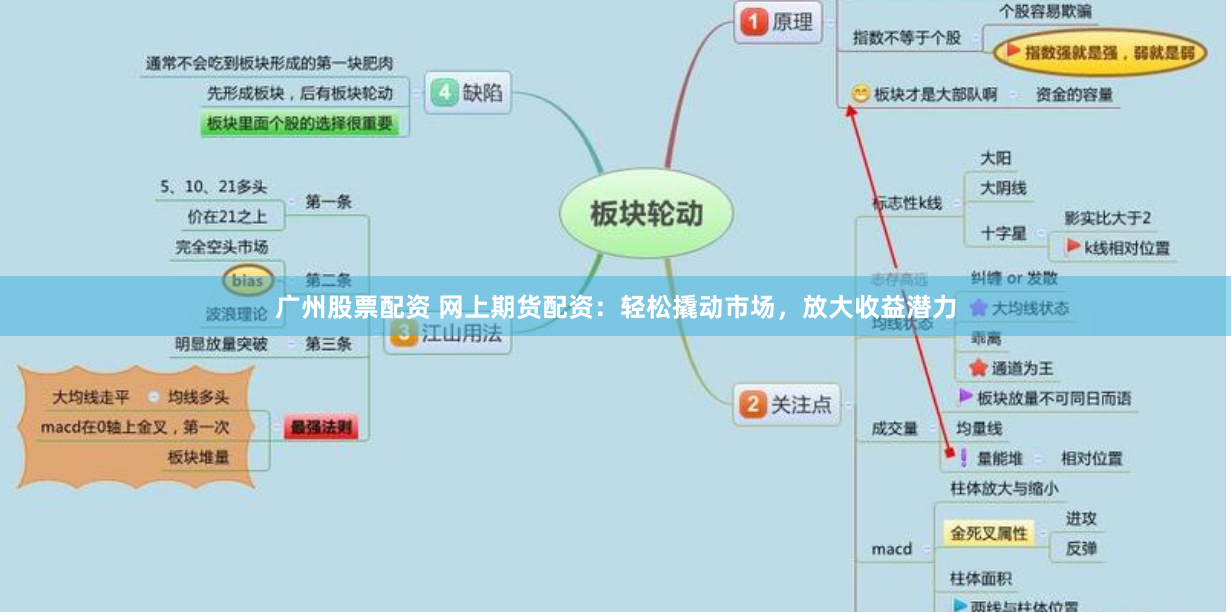 广州股票配资 网上期货配资：轻松撬动市场，放大收益潜力